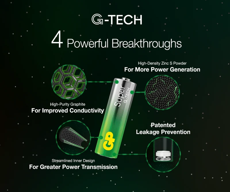 GP Super Alkaline AA Batteries