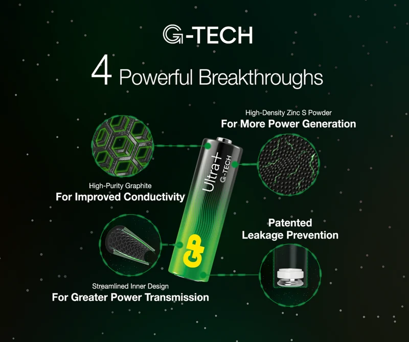 GP Ultra+ Alkaline AAA Batteries