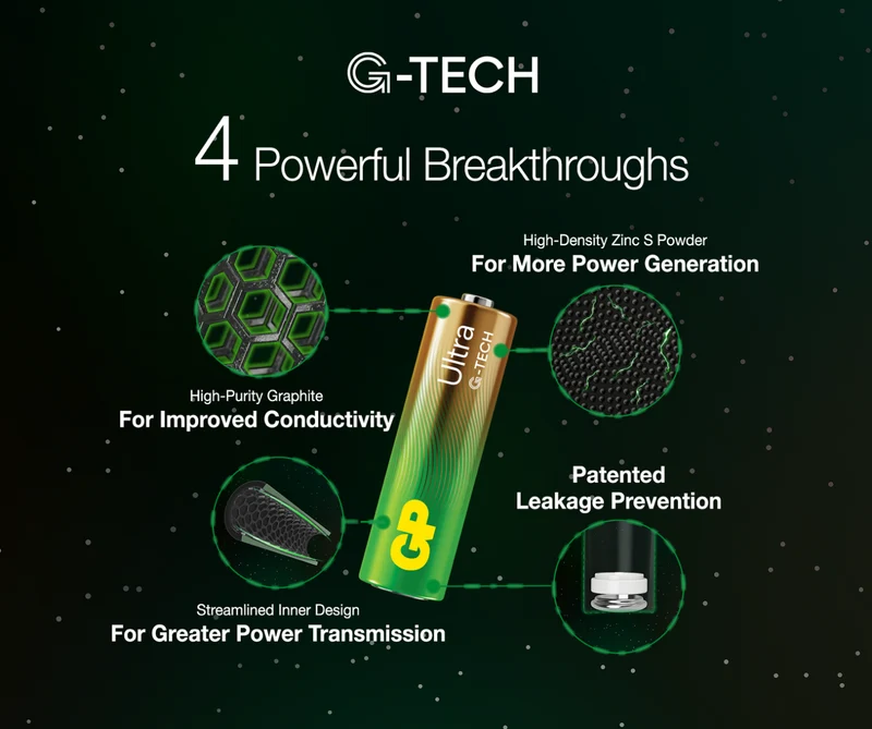 GP Ultra Alkaline C Batteries