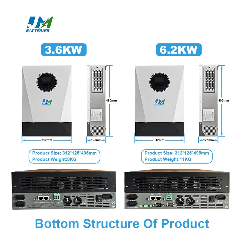 JM High Efficiency Converter DC 24V 48V to AC 220V 230V 240V Off Grid Power Pure Sine Wave Inverter