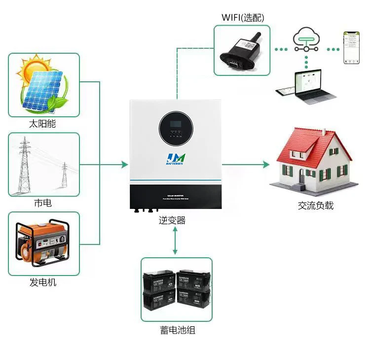 JM 48V Battery Pure Sine Wave Inverter 11kW DC-AC Inverter and 11000 Watt Solar Power Inverter
