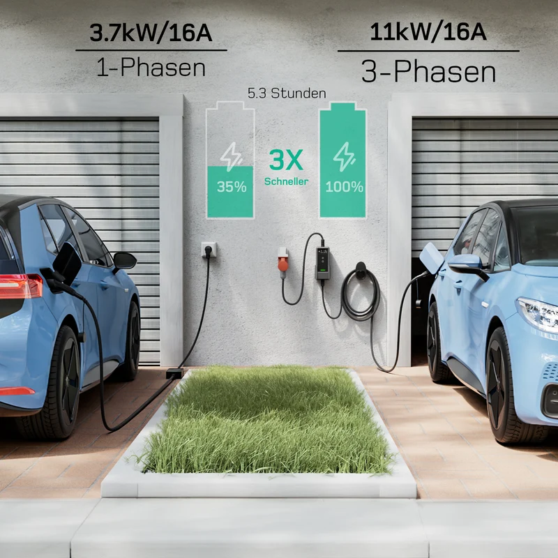 11 kW mobiles EV-Ladegerät Typ 2 | CEE16 rot | 6 m | 6–16 A einstellbar