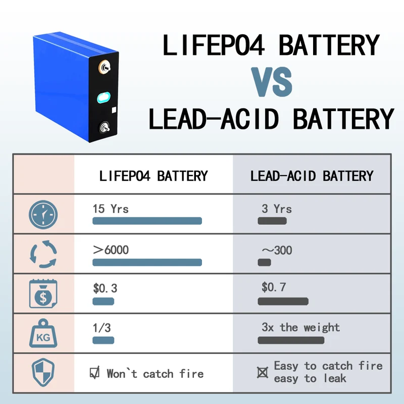 4 x CATL Neue 3.2V 302Ah Lithium-Eisenphosphat-Lithiumbatterie LiFePO4 Batterie Ankunftszeit 2-5 Arbeitstage