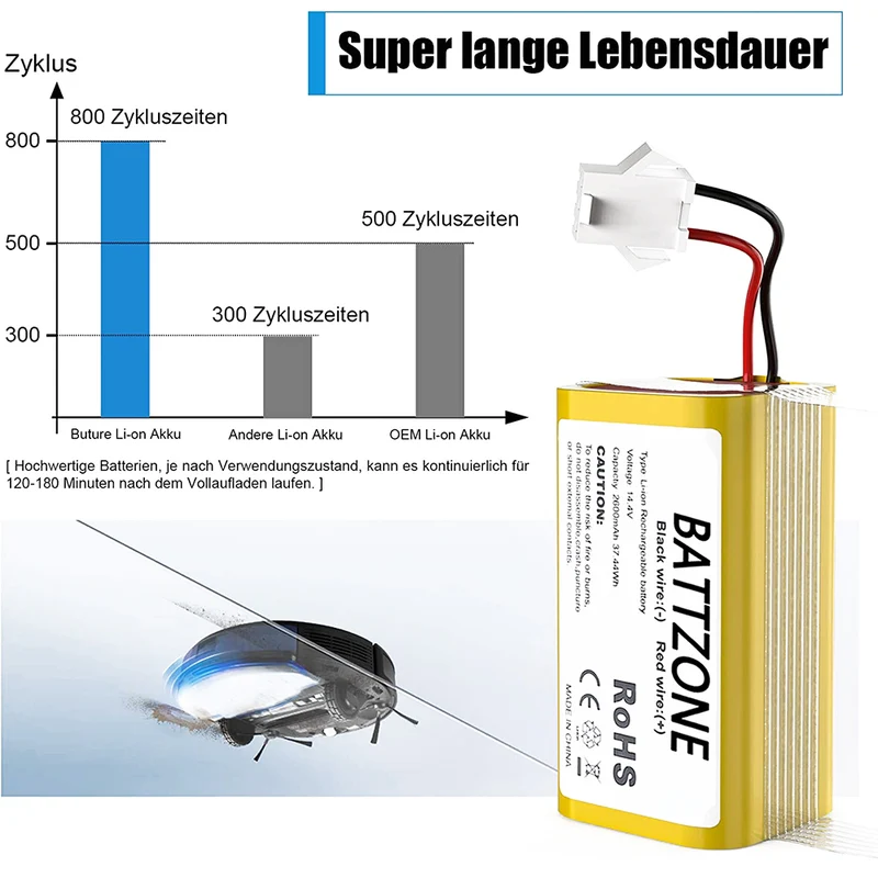 14,4 V 2600mAh Li-Ion Ersatzakku Für IKOHS-NETBOT IKOHS NETBOT S14, IKOHS NETBOT S15