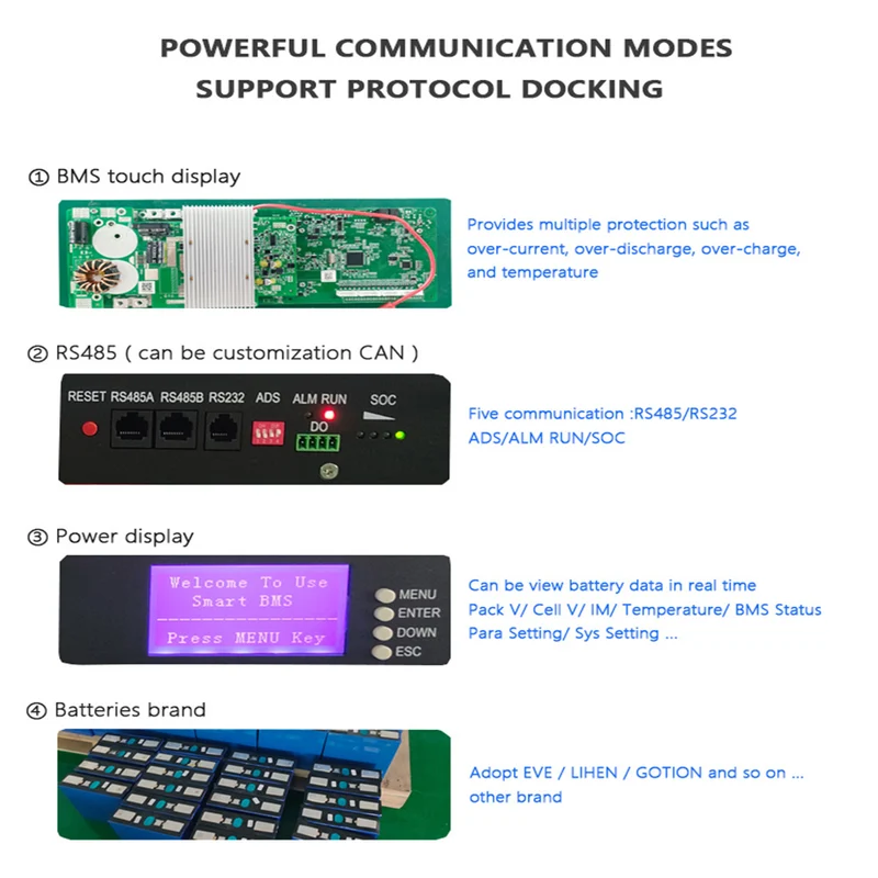 Powerwall 48V 100Ah Wandbatterie LiFePO4-Akku Pack Deep Cycle-Akku mit BMS, LED-Monitor Passend für Wohnmobile Solar