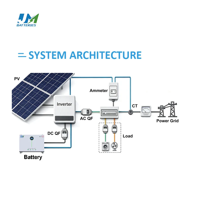 JM 48V 800Ah 40kWh LiFePO4 Battery for Home Energy Storage