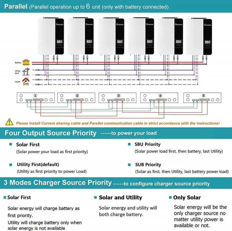 Growatt Solar Off-Grid Energy Storage 240Vac Wechselrichter Lieferant 5kw Wechselrichter 5000es
