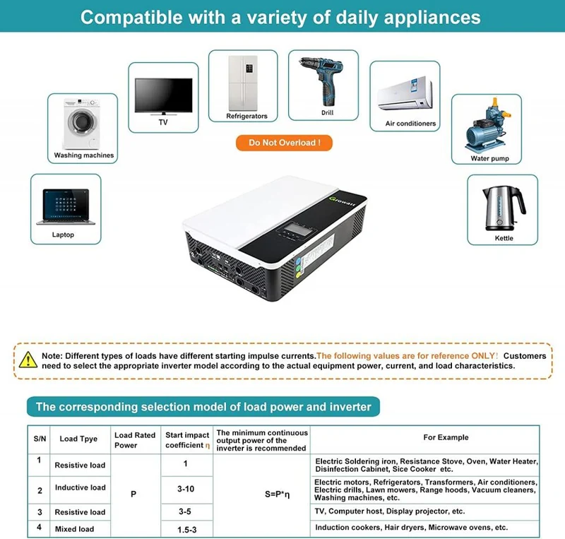 Growatt Solar Off-Grid Energy Storage 240Vac Wechselrichter Lieferant 5kw Wechselrichter 5000es