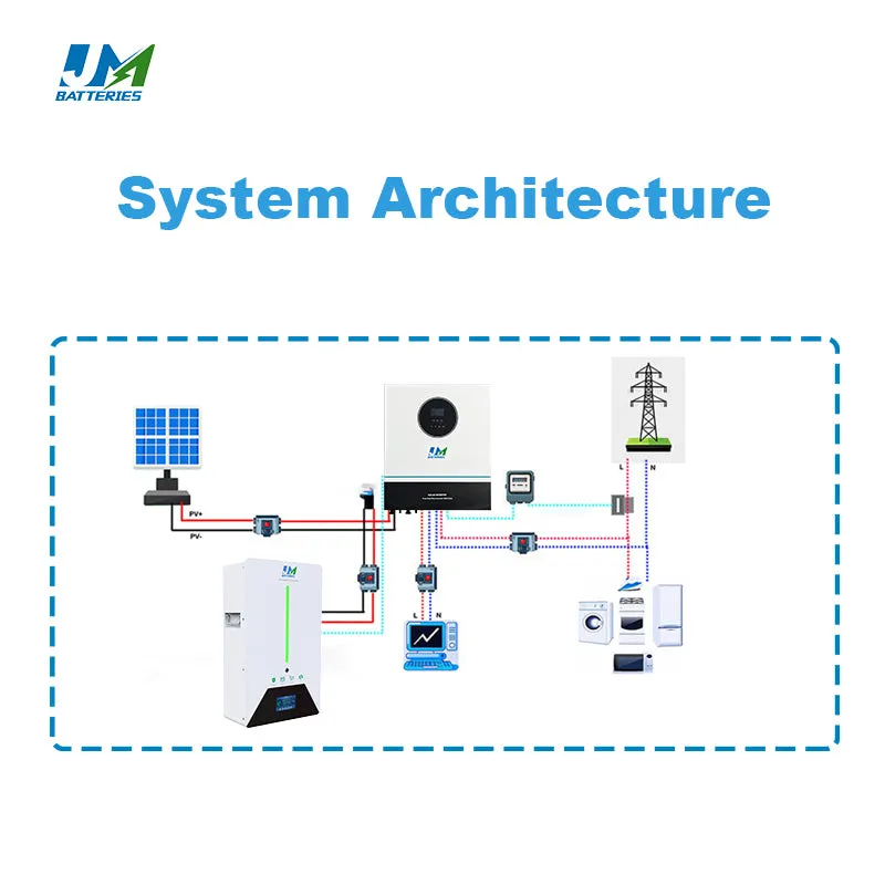 JM Factory Outlet EU Inventory Wall Mounted 48V 51.2V 100ah 5kwh LiFePO4 Battery with BMS System