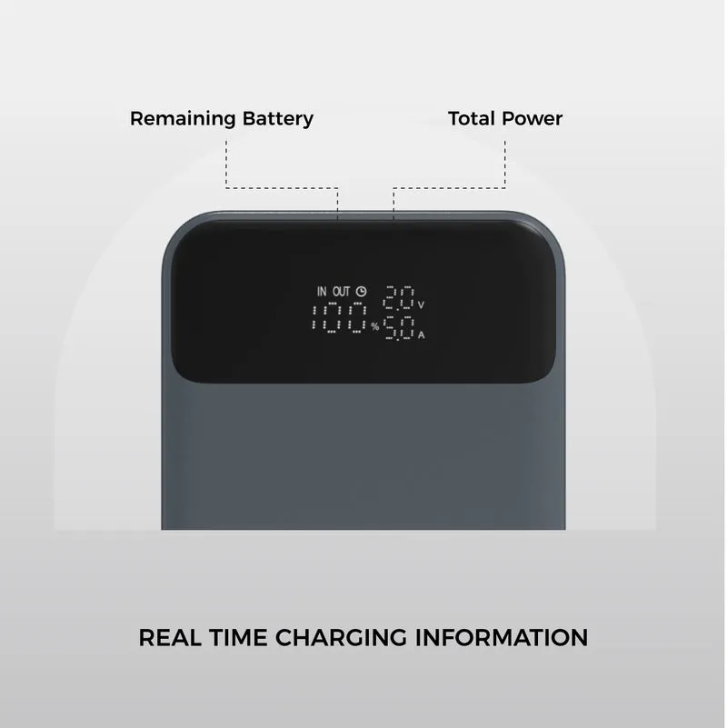 ANETO+ 130W PD 20.000mAh Schnelllade-Powerbank