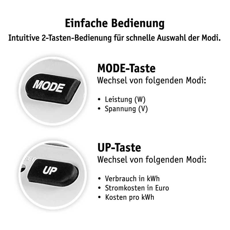 Steckdosenadapter mit Stromzähler