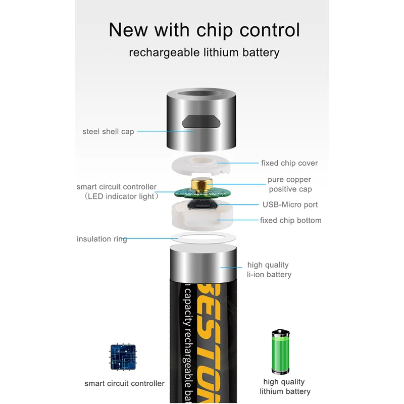 4 × 1,5 V 3500 mWh Langlebige USB-wiederaufladbare Doppel-A-Li-Ionen-Batterien Beston Lithium-Batteriezelle