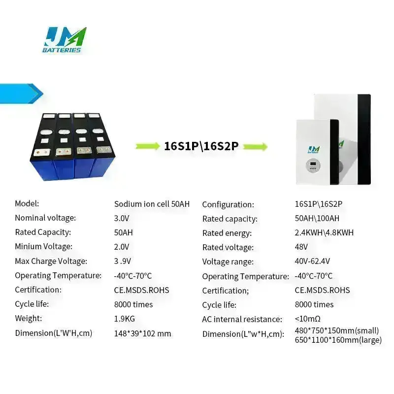 Launching the High Performance 48V 50ah 100Ah Sodium Ion Battery All in One Unit