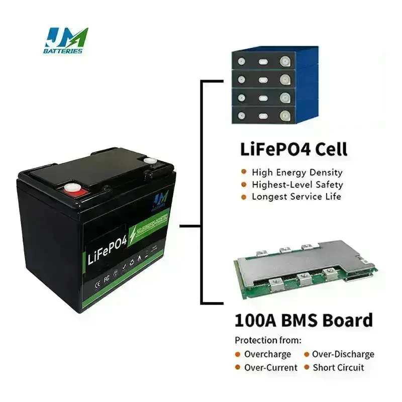 Lifepo4 Battery 25.6V 100Ah 200Ah1 50Ah Long Cycle Life Battery Premium Reliable Power Lithium Battery