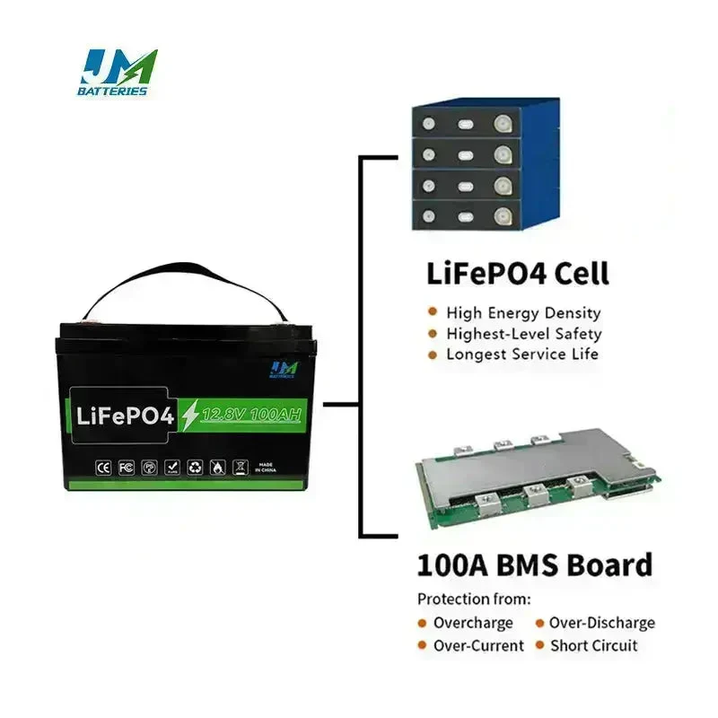 JM Powering Innovations 12.8V 100ah 150ah 200ah 300ah Lithium Iron Phosphate Battery Long Cycle Life Battery