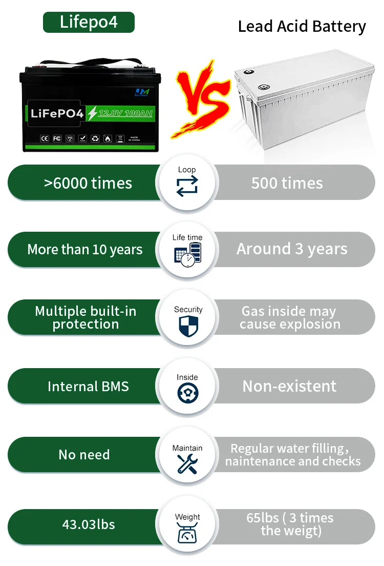 JM 12v 100ah lithium ion battery 12.8v 100ah lifepo4 battery pack