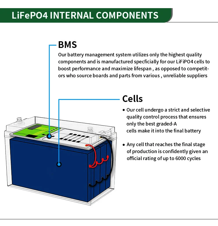 JM 12v 100ah lithium ion battery 12.8v 100ah lifepo4 battery pack