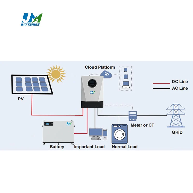 BYD 48V 400Ah LiFePO4 Battery JM Hot Selling Energy Storage Lithium Battery Batteries for Solar/Home/Industrial Use‌