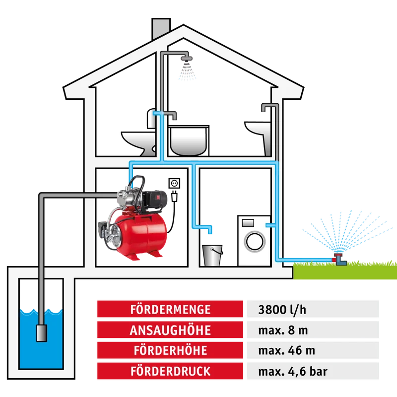 Edelstahl Hauswasserwerk 1200 W