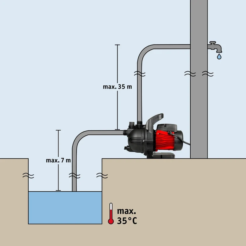 Gartenpumpe 600 W