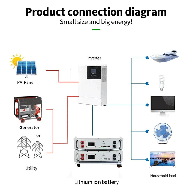 JM 48V 100AH Stacked Mounted Sodium Energy Storage Battery