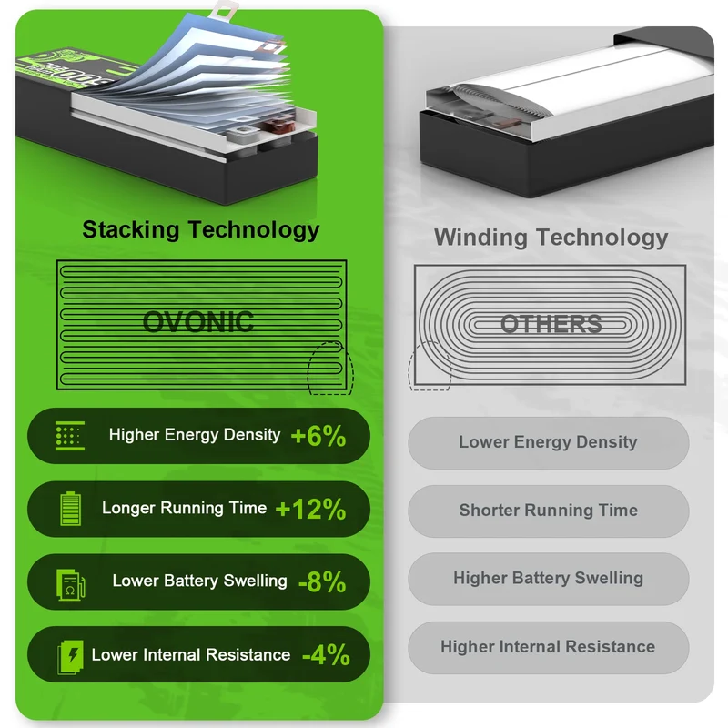 OVONIC Rebel Series 11,1V 6000mAh 100C 3S Softcase LiPo-Akku mit EC5-Anschluss (2 St.)