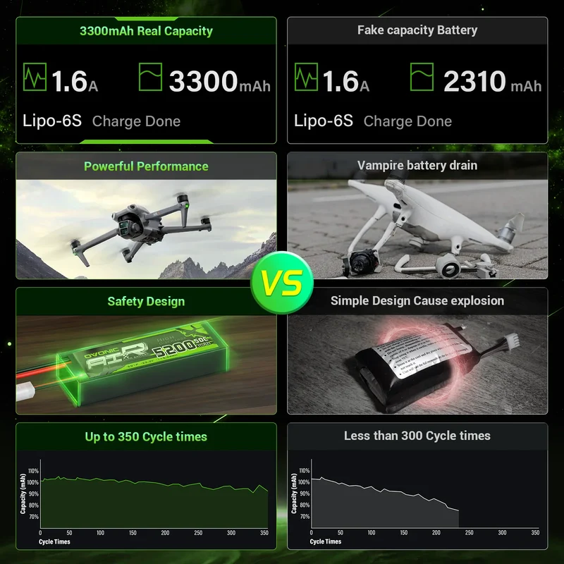 OVONIC Roam Serie 22,2V 3300mAh 150C 6S LiPo-Akku mit XT90-Anschluss ( 2 St. )