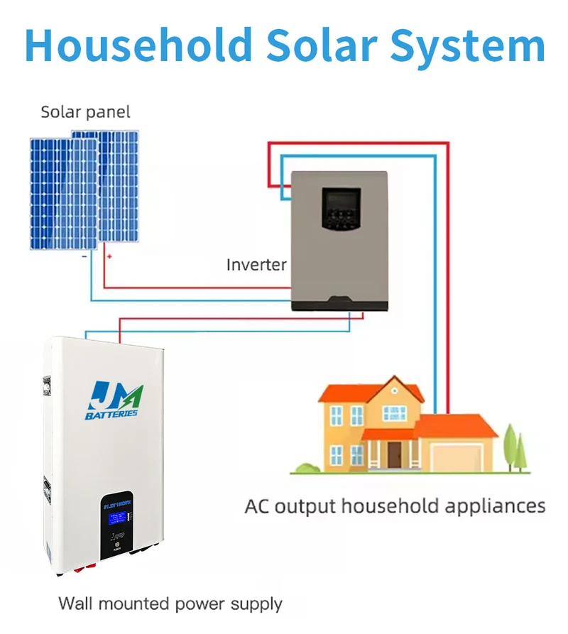 JM 10kwh 51.2V 200ah lifepo4 solar battery 51.2v 200ah lifepo4 wall mount battery