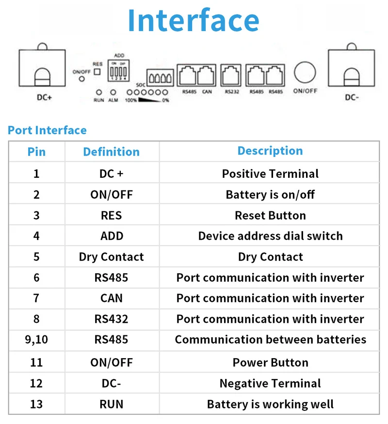 Jm Exported Good Quality 6000 Cycles Wall Mounted LiFePO4 Home Powerwall Battery 48V 51.2V 100ah 5kwh Power Wall for Household Energy Storage Lithium Battery