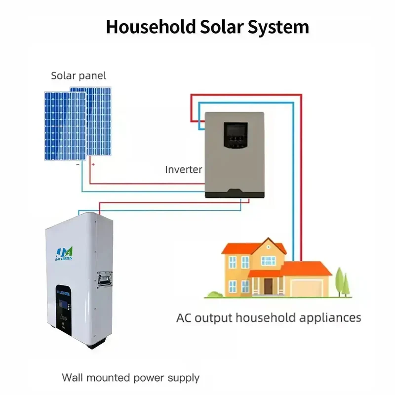 51.2V 100AH/200AH Powerwall Home Storage LiFePO4 Battery