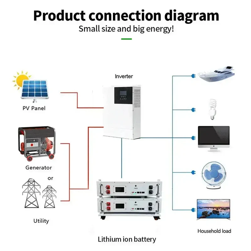 48v 100ah Solar Energy Storage System Na+ Battery Sodium Ion Battery