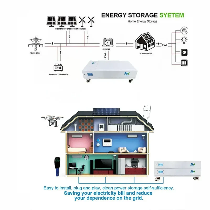 48V 300Ah 15KWH Wall Mounted Solar Energy Storage Battery