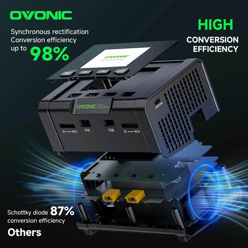 OVONIC X2 Pro Dual-Channel Smart LiPo Balance Ladegerät AC 400W DC x2 600W 20A mit 3,5-Zoll-IPS-Display und Bluetooth-App-Steuerung für 1-8S LiPo LiHV Li-Ion NiMH Akkus
