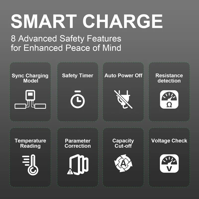 OVONIC X2 Pro Dual-Channel Smart LiPo Balance Ladegerät AC 400W DC x2 600W 20A mit 3,5-Zoll-IPS-Display und Bluetooth-App-Steuerung für 1-8S LiPo LiHV Li-Ion NiMH Akkus