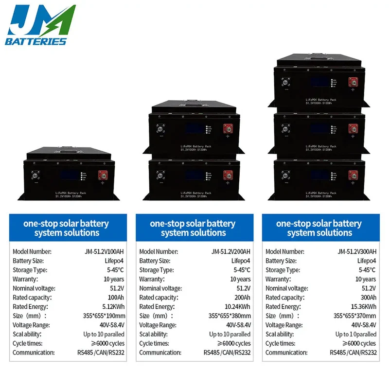 51.2V 100AH Energy Storage LiFePO4 Household Battery