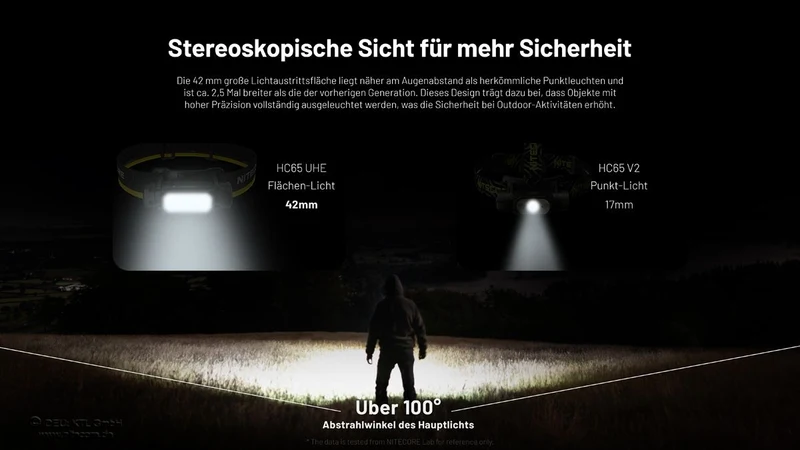 Nitecore HC65 UHE Hunting Edition Stirnlampe aus Metall, 2000 Lumen, 3 Lichtquellen, wiederaufladbar