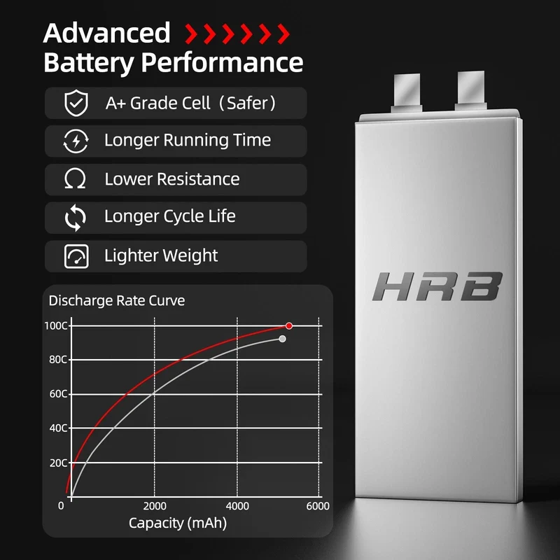 HRB 14,8V 4S 5200mAh LiPo-Akku 100C mit EC5-Stecker (2 St.)