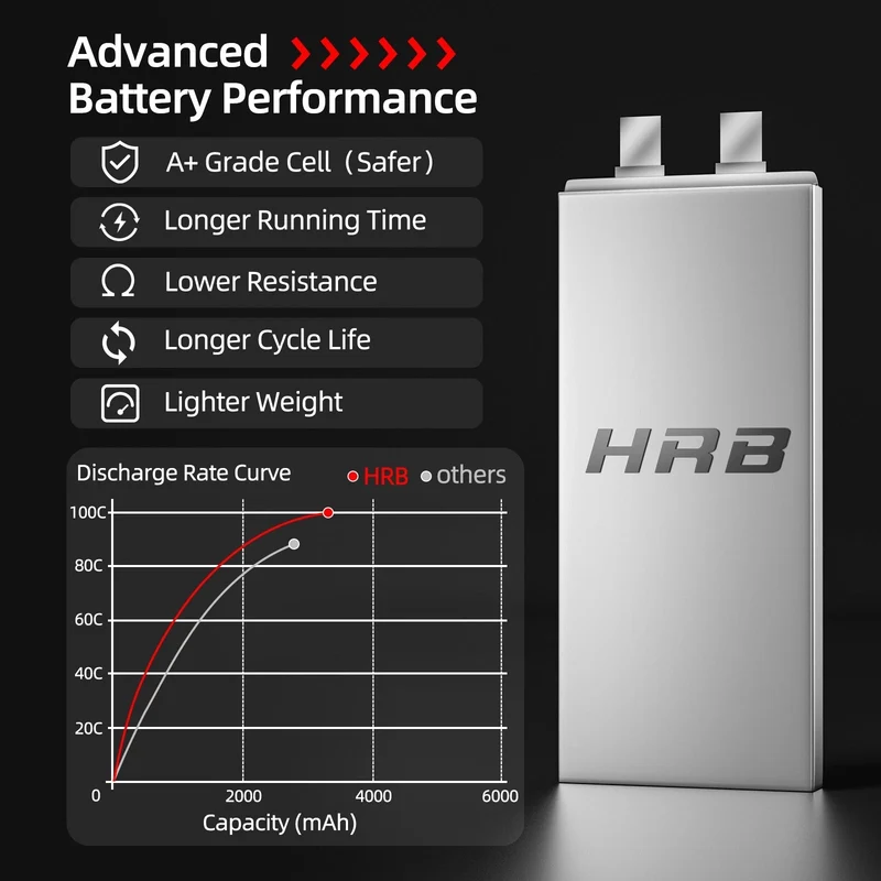 HRB 14,8V 4S LiPo-Akku 3300mAh 100C mit XT60-Stecker (2 St.)