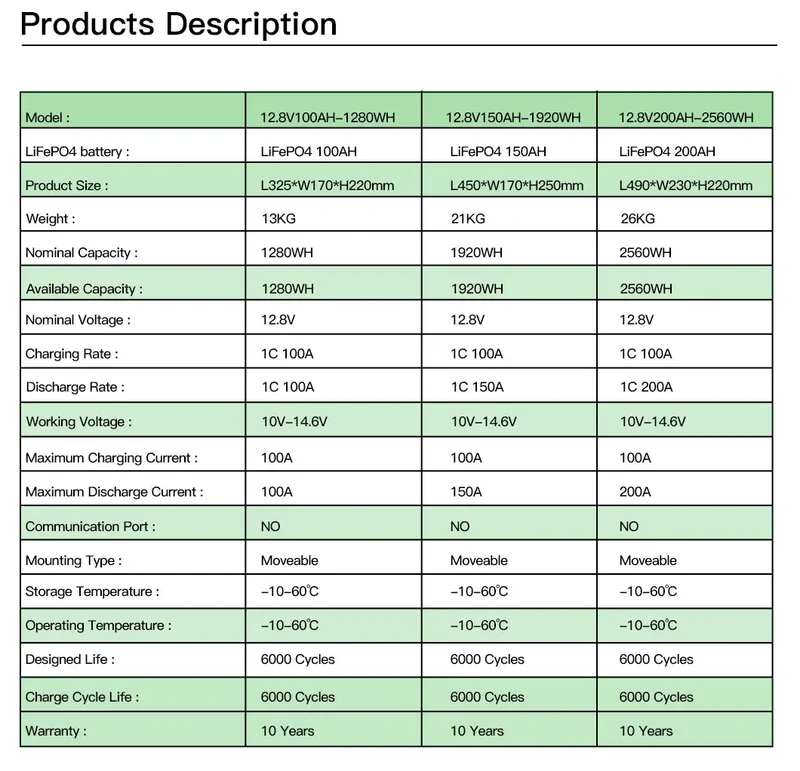 LiFePo4 1 2.8V 100AH lithium battery