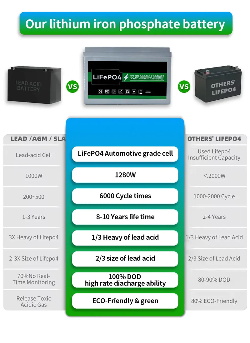 LiFePo4 1 2.8V 100AH lithium battery