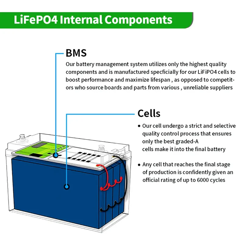 LiFePo4 1 2.8V 100AH lithium battery