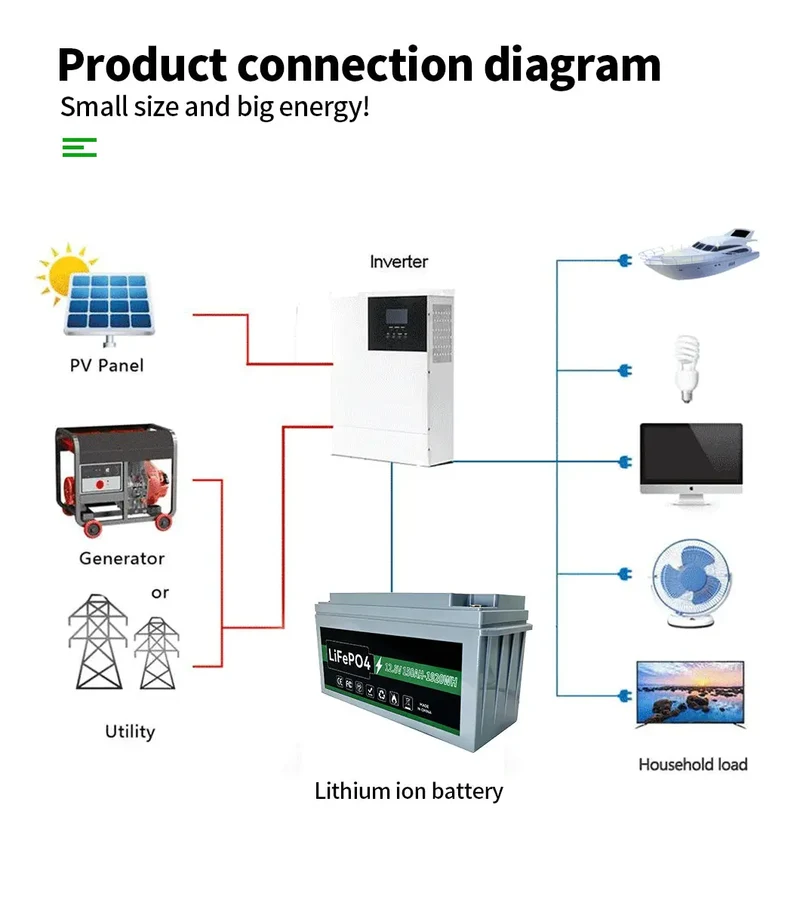 LiFePo4 1 2.8V 100AH lithium battery