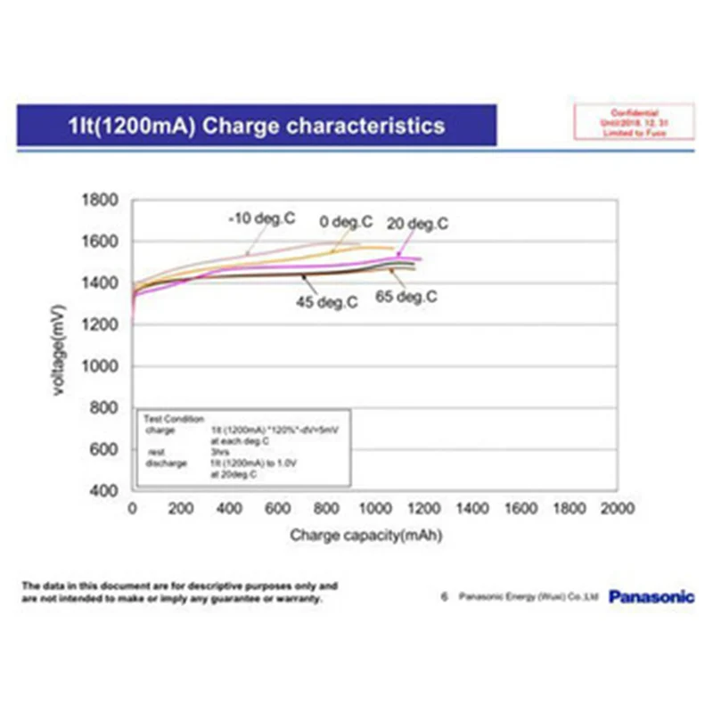 2 Stück 1,2 V 1200 mAh Ni-MH BK70AAH hochtemperaturbeständige Batterien in Industriequalität