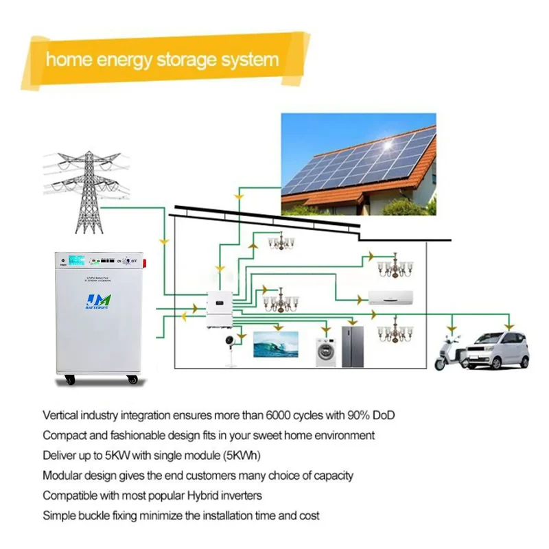51.2V 300AH Mobile Battery For Solar System