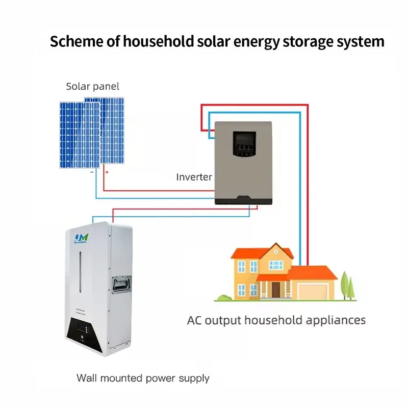 51.2V100AH Powerwall Lithium Battery