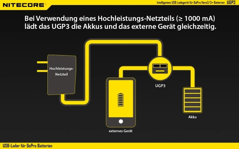 Nitecore USB-Ladegerät UGP3 für GoPro HERO3/3+ Akkus
