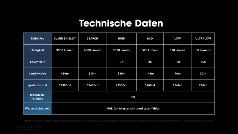 Nitecore Taschenlampe TM9K PRO - 9900 Lumen