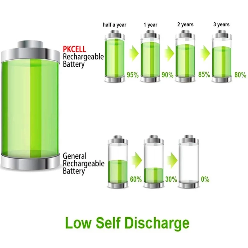 6PCS x 2200MAH 1,2 V NIMH AA akku Geringe Selbstentladung Batterien NI-MH für taschenlampe spielzeug batterie