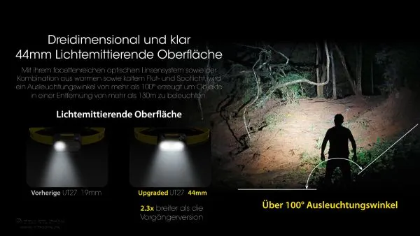 Nitecore UT27 2024 LED-Stirnlampe, Dual Power, max. 800 Lumen, ultraleicht, gelbes Stirnband