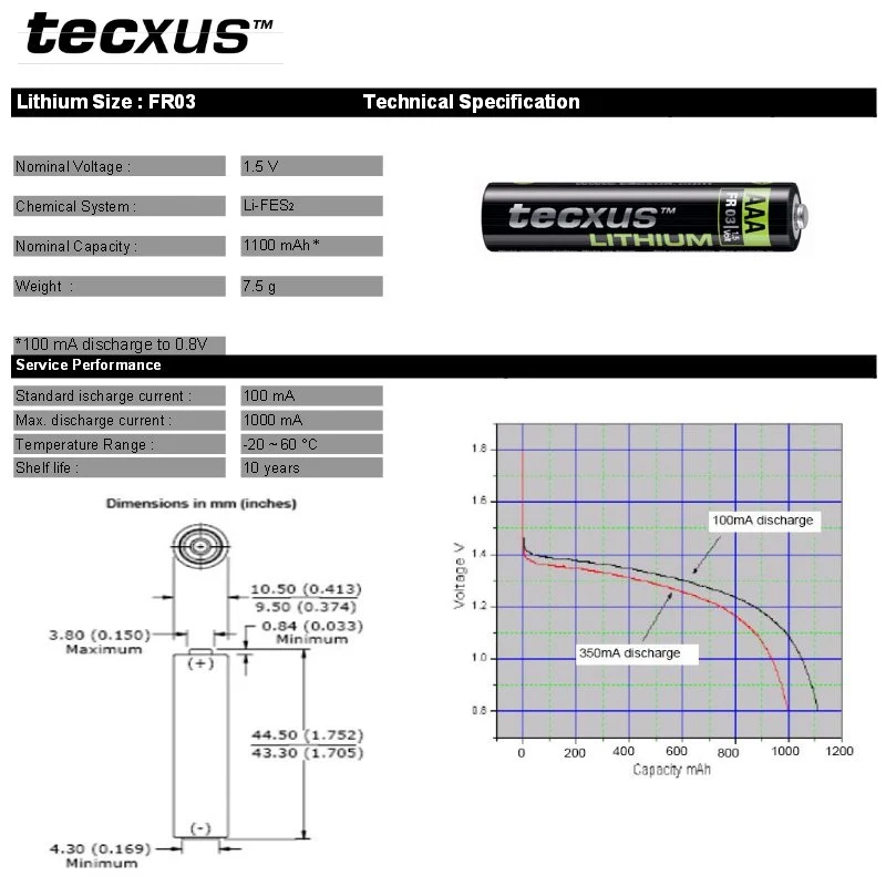 Tecxus Lithium Micro AAA LR03 Power Batterien (2 St.)